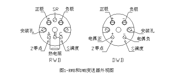 溫度變送器模塊外觀(guān)圖