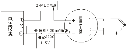 644系列現場(chǎng)安裝數顯溫度變送器